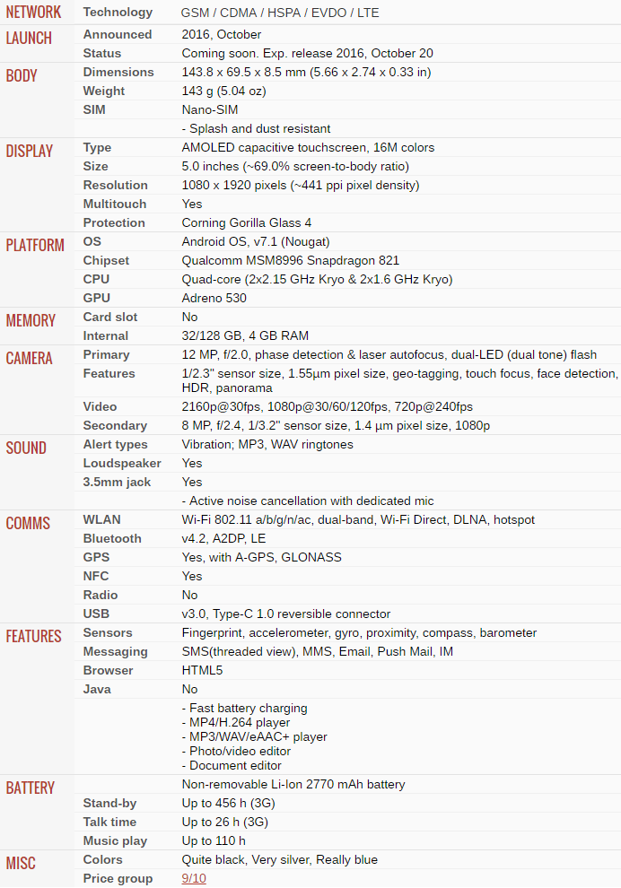 Google Pixel Specs and Features