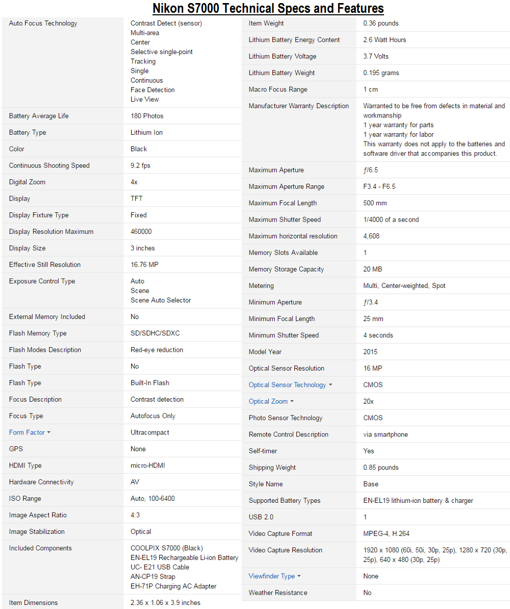 Nikon S7000 Specs and Features