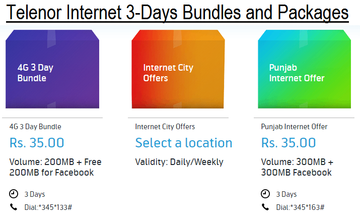Telenor Internet 3-Days Bundles and Packages