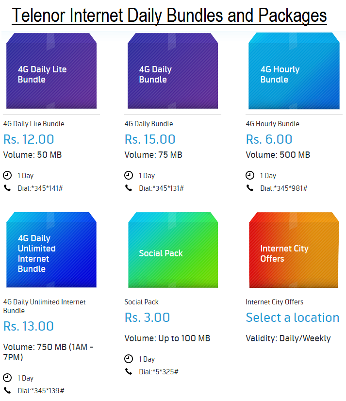 Telenor Internet Daily Bundles and Packages