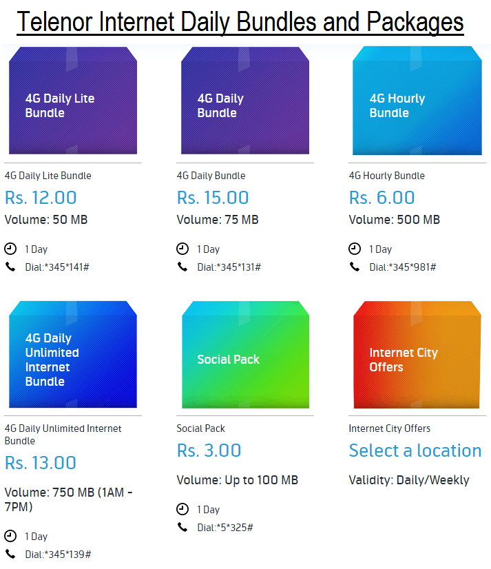 Telenor Pakistan Internet Packages