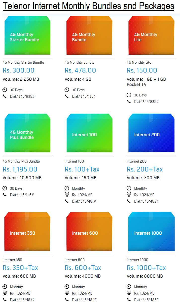 Telenor Internet Monthly Bundles and Packages