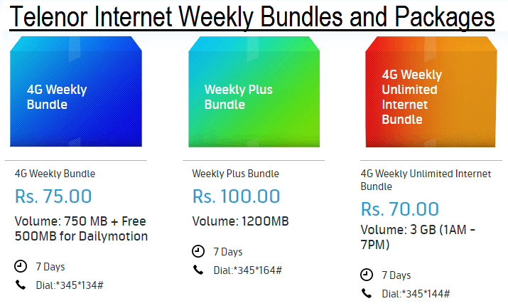 Telenor Internet Weekly Bundles and Packages