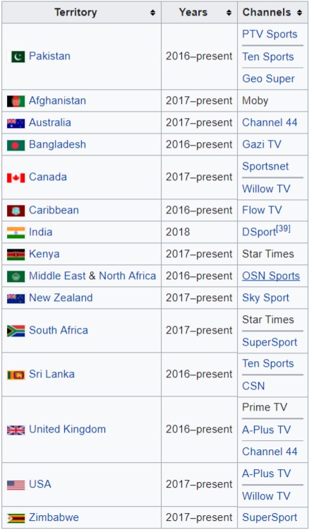 PSL 2018 TV Broadcast Live Channels