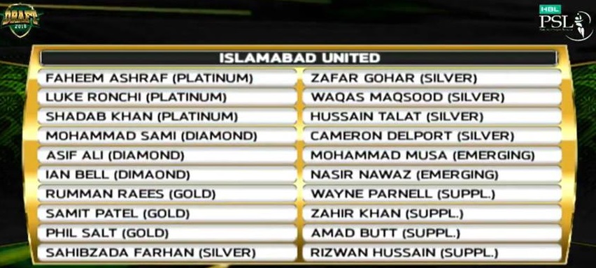 Islamabad United 2019 Squad Team Players - PSL 2019