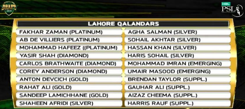 Lahore Qalandars 2019 Squad Team Players - PSL 2019