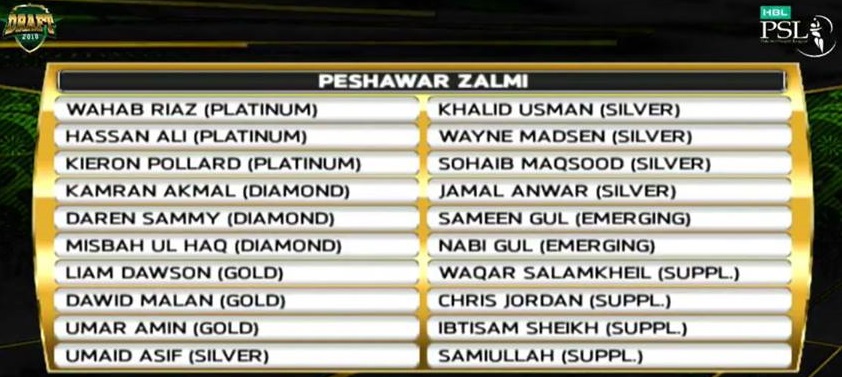 Peshawar Zalmi 2019 Squad Team Players - PSL 2019
