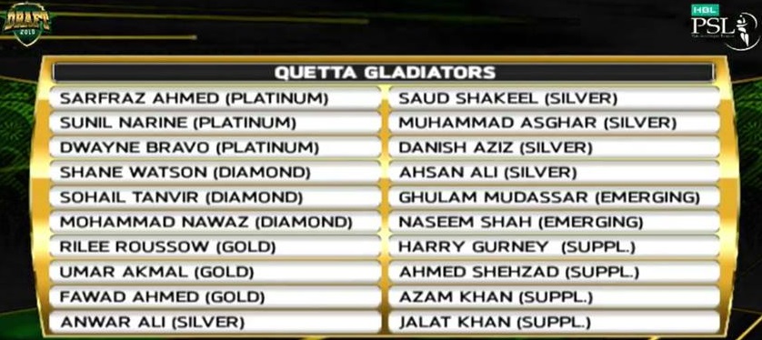 Quetta Gladiators 2019 Squad Team Players - PSL 2019