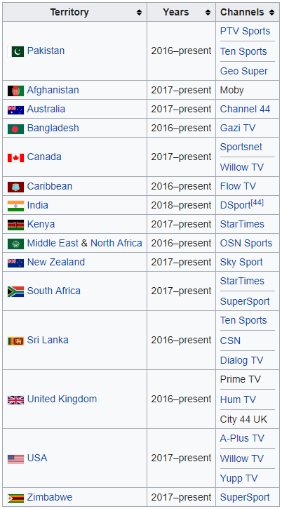 Watch PSL 2019 Live Streaming on TV Channels